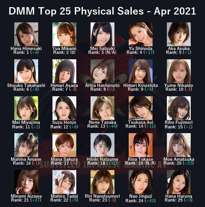 ZENRA JAV Sales Report April 2021